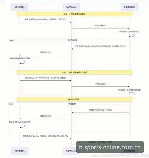 B体育平台2025最新入口安全切换教程：从官网备用地址到手机app下载全流程